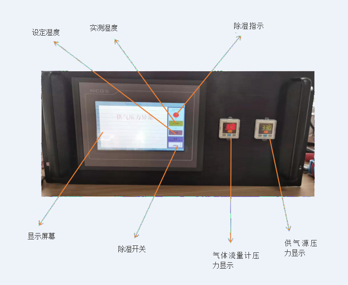 湿度控制系统